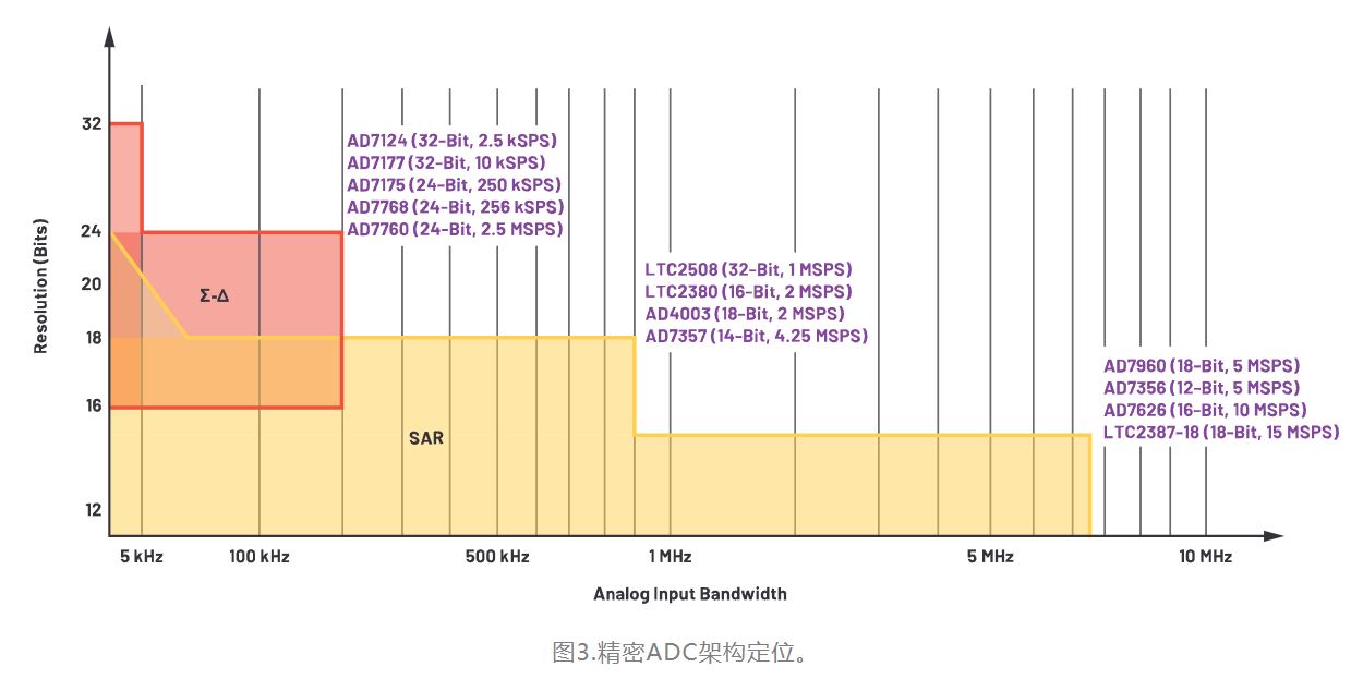 從噪聲抑制到功耗優(yōu)化：CTSD如何重塑現(xiàn)代信號(hào)鏈架構(gòu)