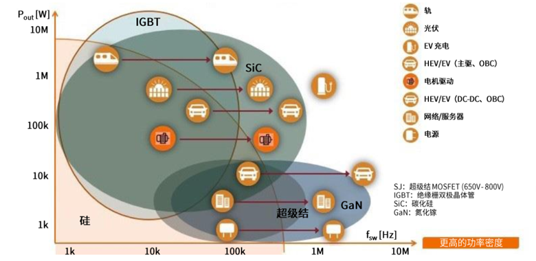 規(guī)避常見“坑”：科學匹配EliteSiC柵極驅動，讓SiC器件發(fā)揮極致效能