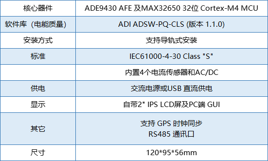 要測量和分析電能穩態及瞬態數據？世健的電能質量分析儀小型導軌表方案恰如所需！