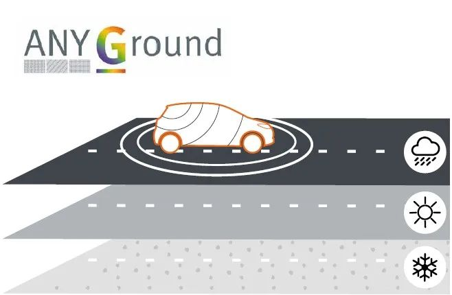 MVG測試測量解決方案確保汽車天線通信性能的安全、穩定和高效