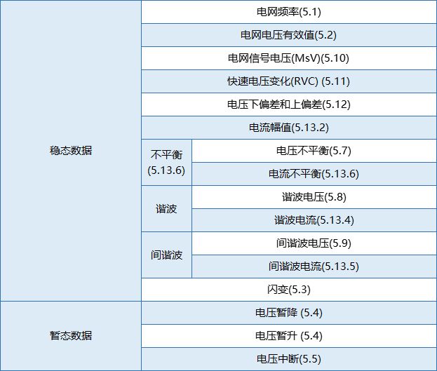 要測量和分析電能穩態及瞬態數據？世健的電能質量分析儀小型導軌表方案恰如所需！