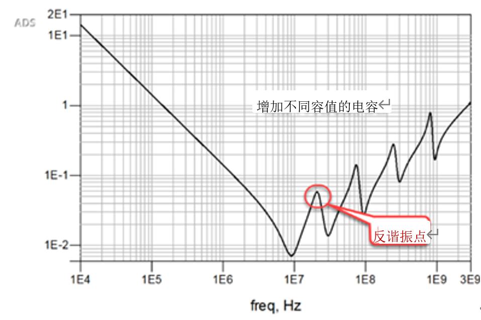 電容在EMC中的應用