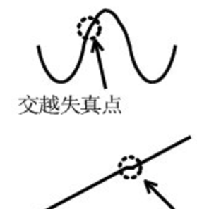 為什么運(yùn)放會產(chǎn)生交越失真？