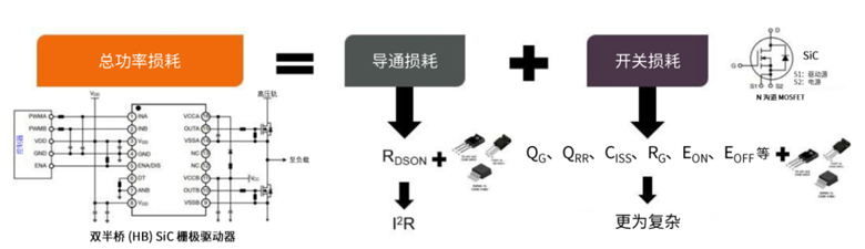 規(guī)避常見“坑”：科學匹配EliteSiC柵極驅動，讓SiC器件發(fā)揮極致效能