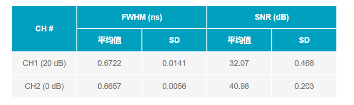 ADC革新質譜分析！低噪聲高速轉換器如何重塑TOF MS性能邊界