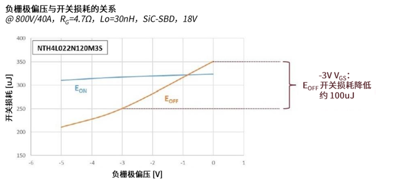 規(guī)避常見“坑”：科學匹配EliteSiC柵極驅動，讓SiC器件發(fā)揮極致效能