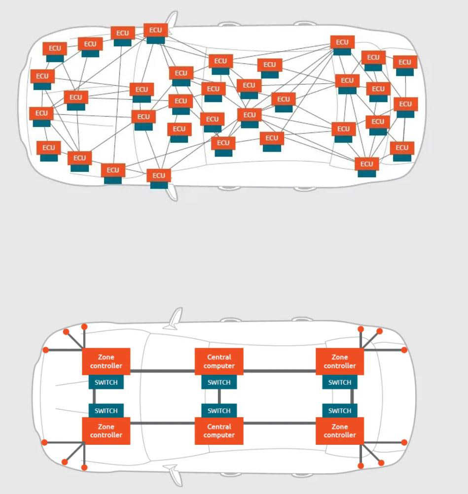 加速汽車電氣化:釋放封裝創新的力量 加速汽車電氣化:釋放封裝創新的力量