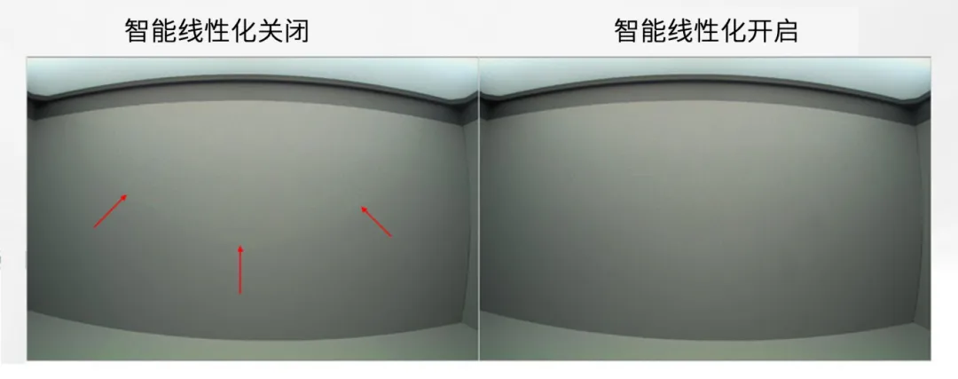 圖像傳感器廣泛用于安防監控、隨身記錄儀、可視門鈴和機器人等應用，必須能夠在各種惡劣成像條件下穩定工作，以支持圖像視覺和機器視覺等功能。高動態范圍場景、運動物體或 LED 閃爍等惡劣成像條件，會導致攝像頭難以準確捕捉畫面。  什么是 HDR，為什么需要 HDR？  圖像傳感器的動態范圍用于描述傳感器在較暗和較亮區域中捕獲圖像細節的能力。只有動態范圍較高的圖像才能讓人同時看到亮區和暗區的細節。人眼的動態范圍可以達到 100 dB 以上，但單次曝光的攝像頭很難達到這一水平。  為了擴展動態范圍，常用的方法是拍攝多張曝光時間不同的低動態范圍圖像，然后將它們合并在一起以獲得高動態范圍圖像。長曝光圖像可捕捉圖像中的暗區，而短曝光圖像可捕捉亮區，因此在合并后的圖像中，我們將能夠看到分別利用長曝光信號和短曝光信號形成的暗區和亮區。  線性化與相關的挑戰  合并各張圖像的過程稱為線性化。多張圖像的線性化需占用大量內存，此外為實現高幀率，還需具備強大的處理能力作為支撐。  完成線性化后，在查看已合并的高動態范圍圖像時，還可能會遇到特定的圖像質量問題。在惡劣的成像條件下，這些圖像質量問題或偽影會變得更加明顯。  例如，以下成像條件會導致偽影問題更加明顯：  場景中有運動物體  場景中有 LED 燈閃爍  空間內鄰近區域使用來自多張圖像的數據  安森美 (onsemi)的白皮書《利用低帶寬高動態范圍 (eHDR) 技術提高物體識別精度》說明了 eHDR 相對于 LI?HDR 在帶寬和節省能耗方面的優勢。該白皮書重點介紹了由安森美的 AR0822 圖像傳感器提供支持的線性化模式，其中的嵌入式高動態范圍 (eHDR) 技術無需依賴于主機 ISP/SoC，便能在傳感器上創建 HDR 圖像。AR0822 圖像傳感器的 eHDR 技術能夠有效應對通過線性化將多張圖像合成 HDR 圖像時所遇到的重大難題，尤其是能夠解決因惡劣照明條件而產生的種種問題。  智能線性化改善轉換信噪比  一般的線性化過程會先使用長曝光信號，直至長曝光飽和（12 位 ADC 為 4095LSB），然后利用短曝光信號計算 HDR 圖像中所需的線性化信號。在 HDR 圖像中，由于短曝光信號的信噪比遠低于長曝光信號，因此從長曝光信號轉換到短曝光信號時會導致出現較明顯的偽影現象。當 ISP 對該圖像進行后處理時，偽影可能會進一步放大。  為了有效管理從長曝光到短曝光的轉換過程，智能線性化會對長曝光和短曝光信號進行加權組合，從而計算出一個信號。其中，長曝光和短曝光依據各自的信號水平被賦予不同的權重。通過這種智能線性化處理，當從長曝光切換到短曝光時，信號會平滑傳輸。  圖 1 顯示了由頂部散射光照亮的相同場景，當我們由上至下觀察這個灰色場景，會發現信號水平下降，圖像也從短曝光轉換到長曝光。圖 1 的左側圖像未啟用智能線性化功能?？梢钥吹郊t色箭頭處存在較明顯的偽影現象，這正是因不同曝光水平而造成的轉換偽影。  圖 1 的右側圖像開啟了智能線性化功能，可以看到偽影現象顯著緩解，能給人以更舒適的觀感，而且也降低了被機器視覺算法誤認為是邊緣的風險。由此可見，AR0822 的智能線性化技術有助于實現不同曝光水平下信噪比的平滑過渡，避免信噪比突然變化。  圖 1.智能線性化技術能夠確保圖像在不同曝光水平下平滑過渡.png  圖 1.智能線性化技術能夠確保圖像在不同曝光水平下平滑過渡  智能線性化改善運動偽影成像  對運動場景進行多次曝光成像時，可能出現長曝光信號和經線性化的短曝光信號不等效的情況，這是由于場景中物體正在運動造成的，并有可能導致出現顏色偽影，即在運動發生的區域中存在色調變化。  減少長曝光時間在一定程度上有助于減小偽影的面積，但這種方法的可操作性不高，可能會造成大部分場景處于低光狀態，導致整個場景的整體圖像質量下降。  AR0822 傳感器的智能線性化功能可以有效緩解場景中的顏色偽影。該功能會首先檢測場景中的運動，即短曝光與長曝光在線性化信號水平上的差異。然后將根據檢測到的運動程度，使用長曝光和短曝光的組合信號水平來減輕場景中的運動偽影。  圖 2 為背景中有旋轉風扇的例子，對比了在智能線性化關閉和開啟兩種情況下的成像情況。智能線性化關閉時，風扇葉片頂部附近區域出現了顏色偽影，這是由長曝光與線性化短曝光的信號水平差異造成的。在右側圖像，智能線性化算法檢測到了這一情況并進行了校正。  圖 2.智能線性化 – 減少運動偽影.png  圖 2.智能線性化 – 減少運動偽影    圖 3 放大了圖 2 的部分細節。智能線性化關閉時，風扇葉片附近出現了黃色的運動偽影，而不是橙色。開啟智能線性化可以有效減輕這種顏色偽影。  圖 3.智能線性化技術能夠有效緩解運動偽影.png  圖 3.智能線性化技術能夠有效緩解運動偽影  智能線性化改善 LED 閃爍成像  在一般線性化過程中，場景中不停閃爍的 LED 燈可能會導致圖像傳感器的某個顏色通道通過長曝光成像，而另一個顏色通道通過短曝光成像，具體取決于每個顏色通道的信號水平。因此，當某個顏色通道正通過長曝光成像時，LED燈處于開啟狀態；而當另一個顏色通道進行短曝光成像時，LED燈已經關閉。后續合并不同曝光時間的圖像時，圖像的色調可能會因此而改變。在比較糟糕的情況下，圖像中會顯示 LED 為關閉狀態，而肉眼卻看到 LED 正亮著。  智能線性化可以通過檢測長曝光與短曝光的線性化信號的差異，來感測由 LED 閃爍引起的閃爍偽影。它能根據觀測到的線性化信號的差異程度，智能地組合長曝光和短曝光，從而有效減輕顏色偽影。短曝光成像常會導致閃爍的 LED 呈關閉狀態，而開啟智能線性化則可以避免這個問題，讓圖像更接近我們人眼觀察到的情況。  圖 4 對比了智能線性化關閉和開啟兩種情況下的 LED 閃爍圖像。智能線性化關閉時，場景中的一些 LED 燈會顯示顏色偽影，這是由長曝光與短曝光的信號水平差異造成的。在右側圖像，智能線性化算法檢測到了這一情況并進行了校正。  圖 4.智能線性化 ? 視頻快照.png  圖 4.智能線性化 ? 視頻快照    圖 5 放大了圖 4 中的 LED 燈局部細節。智能線性化關閉時，在視頻中會看到閃爍的偽影，或者在快照圖像中會看到紅色箭頭所標記的顏色偽影。開啟智能線性化可以有效減輕這些顏色偽影/閃爍偽影，如右側圖像所示。  圖 5.智能線性化技術能夠有效減少 LED 偽影.png  圖 5.智能線性化技術能夠有效減少 LED 偽影  智能線性化的集成優勢  隨著攝像頭分辨率的持續提升以及汽車或監控系統所連接的攝像頭數量不斷攀升，片外ISP/SoC的處理負擔日益加劇，進而使得算力和功耗問題愈發凸顯。將線性化算法轉移到傳感器有助于節省SoC的計算時間，同時提高傳輸幀率。憑借AR0822傳感器的智能線性化等先進算法，安森美可以有效減輕多重曝光HDR圖像產生的偽影，并且單個和多個傳感器可以輕松集成到ISP/SoC上。  文章來源：安森美