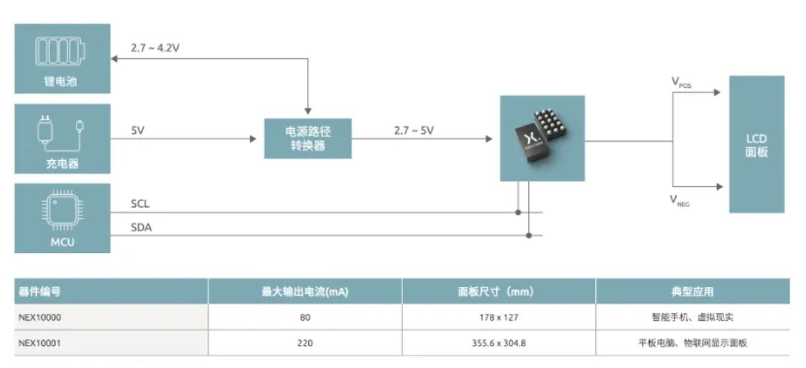 如何打造“不一樣”的電源管理器件？
