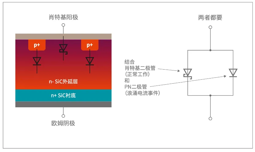 如何打造“不一樣”的電源管理器件？