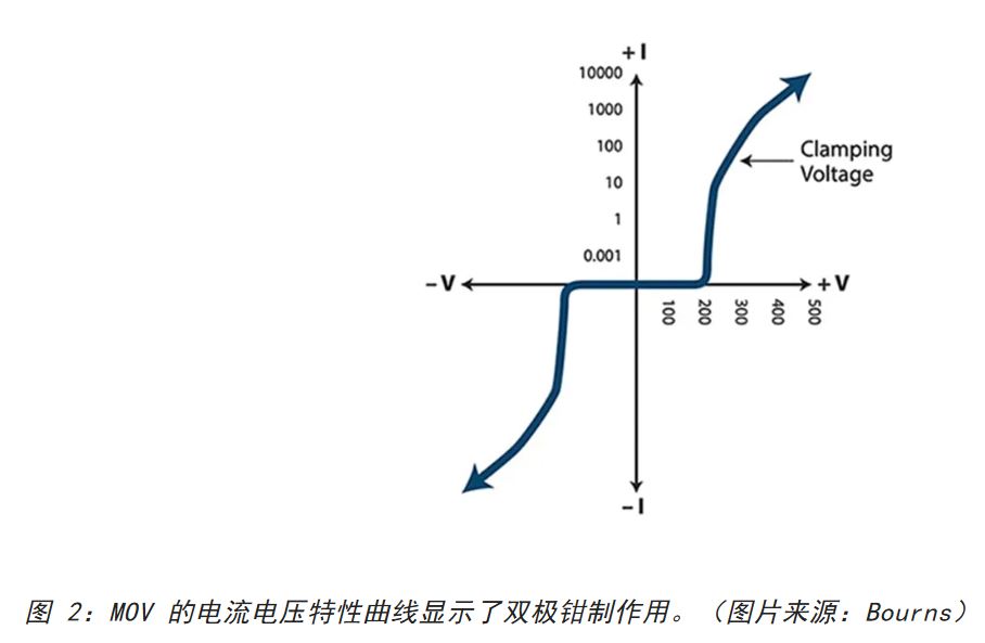 為何混合型交流浪涌保護(hù)器是浪涌保護(hù)首選？