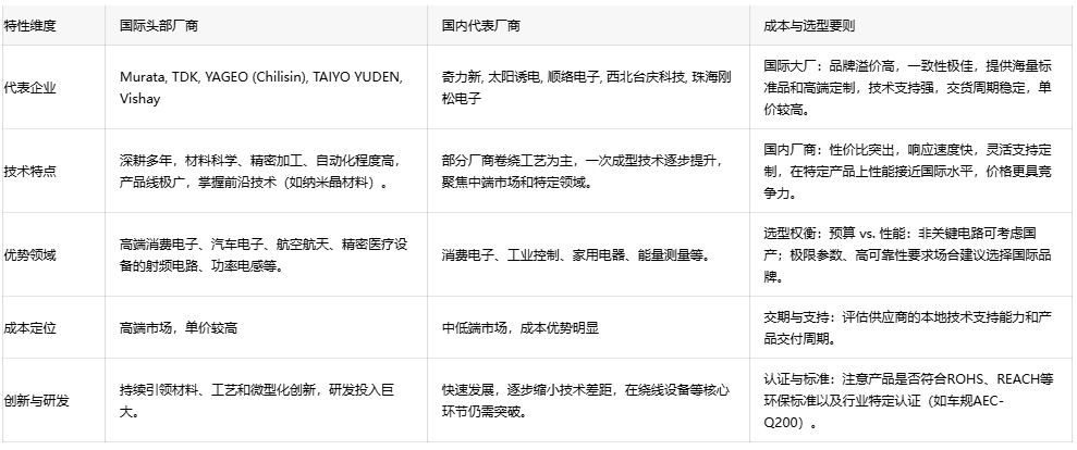 電子電路無聲衛士：扼流線圈技術演進、應用生態與全球供應鏈格局