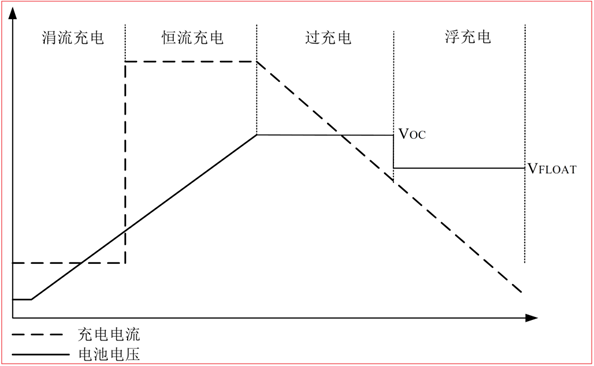 CS5350/CS5328 太陽能板供電鉛酸蓄電池、磷酸鐵鋰電池、鋰電池充電管理IC系列