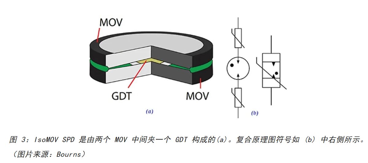 為何混合型交流浪涌保護(hù)器是浪涌保護(hù)首選？