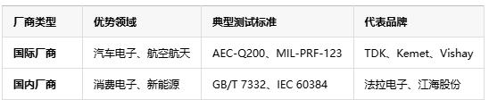 如何判斷薄膜電容的質量好壞？從參數到實測的全面指南