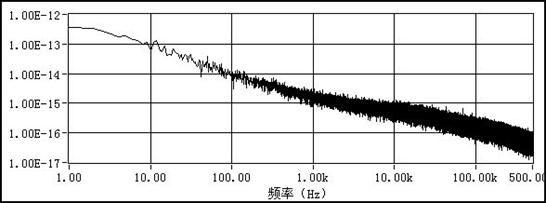 低壓差線性穩(wěn)壓器（LDO）在攝像頭應用中的創(chuàng)新設(shè)計