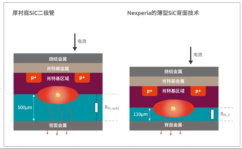 如何打造“不一樣”的電源管理器件？