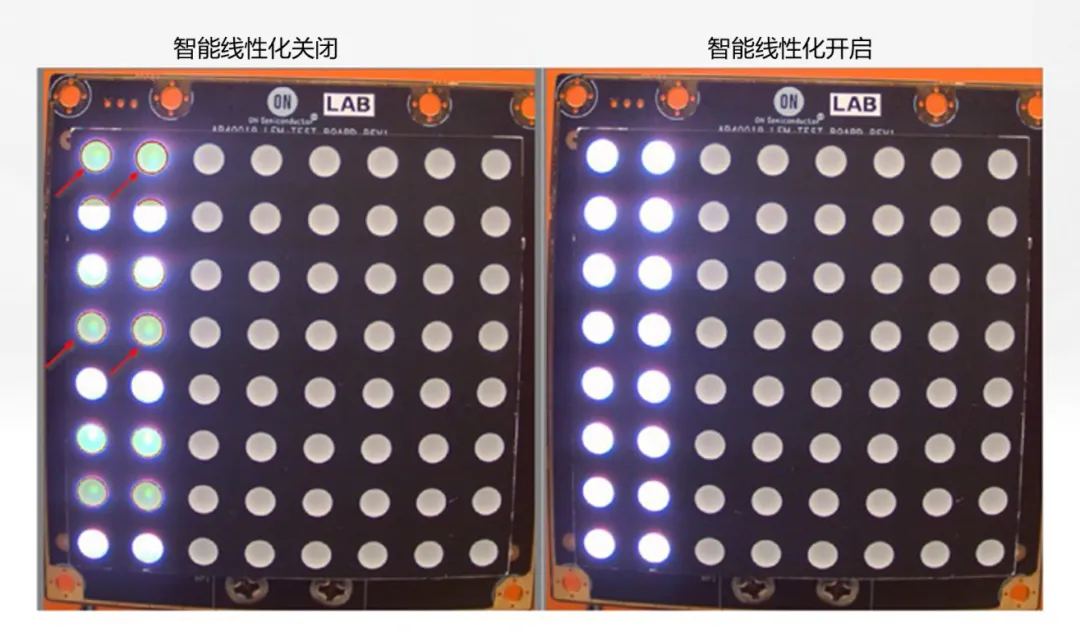 圖像傳感器廣泛用于安防監控、隨身記錄儀、可視門鈴和機器人等應用，必須能夠在各種惡劣成像條件下穩定工作，以支持圖像視覺和機器視覺等功能。高動態范圍場景、運動物體或 LED 閃爍等惡劣成像條件，會導致攝像頭難以準確捕捉畫面。  什么是 HDR，為什么需要 HDR？  圖像傳感器的動態范圍用于描述傳感器在較暗和較亮區域中捕獲圖像細節的能力。只有動態范圍較高的圖像才能讓人同時看到亮區和暗區的細節。人眼的動態范圍可以達到 100 dB 以上，但單次曝光的攝像頭很難達到這一水平。  為了擴展動態范圍，常用的方法是拍攝多張曝光時間不同的低動態范圍圖像，然后將它們合并在一起以獲得高動態范圍圖像。長曝光圖像可捕捉圖像中的暗區，而短曝光圖像可捕捉亮區，因此在合并后的圖像中，我們將能夠看到分別利用長曝光信號和短曝光信號形成的暗區和亮區。  線性化與相關的挑戰  合并各張圖像的過程稱為線性化。多張圖像的線性化需占用大量內存，此外為實現高幀率，還需具備強大的處理能力作為支撐。  完成線性化后，在查看已合并的高動態范圍圖像時，還可能會遇到特定的圖像質量問題。在惡劣的成像條件下，這些圖像質量問題或偽影會變得更加明顯。  例如，以下成像條件會導致偽影問題更加明顯：  場景中有運動物體  場景中有 LED 燈閃爍  空間內鄰近區域使用來自多張圖像的數據  安森美 (onsemi)的白皮書《利用低帶寬高動態范圍 (eHDR) 技術提高物體識別精度》說明了 eHDR 相對于 LI?HDR 在帶寬和節省能耗方面的優勢。該白皮書重點介紹了由安森美的 AR0822 圖像傳感器提供支持的線性化模式，其中的嵌入式高動態范圍 (eHDR) 技術無需依賴于主機 ISP/SoC，便能在傳感器上創建 HDR 圖像。AR0822 圖像傳感器的 eHDR 技術能夠有效應對通過線性化將多張圖像合成 HDR 圖像時所遇到的重大難題，尤其是能夠解決因惡劣照明條件而產生的種種問題。  智能線性化改善轉換信噪比  一般的線性化過程會先使用長曝光信號，直至長曝光飽和（12 位 ADC 為 4095LSB），然后利用短曝光信號計算 HDR 圖像中所需的線性化信號。在 HDR 圖像中，由于短曝光信號的信噪比遠低于長曝光信號，因此從長曝光信號轉換到短曝光信號時會導致出現較明顯的偽影現象。當 ISP 對該圖像進行后處理時，偽影可能會進一步放大。  為了有效管理從長曝光到短曝光的轉換過程，智能線性化會對長曝光和短曝光信號進行加權組合，從而計算出一個信號。其中，長曝光和短曝光依據各自的信號水平被賦予不同的權重。通過這種智能線性化處理，當從長曝光切換到短曝光時，信號會平滑傳輸。  圖 1 顯示了由頂部散射光照亮的相同場景，當我們由上至下觀察這個灰色場景，會發現信號水平下降，圖像也從短曝光轉換到長曝光。圖 1 的左側圖像未啟用智能線性化功能。可以看到紅色箭頭處存在較明顯的偽影現象，這正是因不同曝光水平而造成的轉換偽影。  圖 1 的右側圖像開啟了智能線性化功能，可以看到偽影現象顯著緩解，能給人以更舒適的觀感，而且也降低了被機器視覺算法誤認為是邊緣的風險。由此可見，AR0822 的智能線性化技術有助于實現不同曝光水平下信噪比的平滑過渡，避免信噪比突然變化。  圖 1.智能線性化技術能夠確保圖像在不同曝光水平下平滑過渡.png  圖 1.智能線性化技術能夠確保圖像在不同曝光水平下平滑過渡  智能線性化改善運動偽影成像  對運動場景進行多次曝光成像時，可能出現長曝光信號和經線性化的短曝光信號不等效的情況，這是由于場景中物體正在運動造成的，并有可能導致出現顏色偽影，即在運動發生的區域中存在色調變化。  減少長曝光時間在一定程度上有助于減小偽影的面積，但這種方法的可操作性不高，可能會造成大部分場景處于低光狀態，導致整個場景的整體圖像質量下降。  AR0822 傳感器的智能線性化功能可以有效緩解場景中的顏色偽影。該功能會首先檢測場景中的運動，即短曝光與長曝光在線性化信號水平上的差異。然后將根據檢測到的運動程度，使用長曝光和短曝光的組合信號水平來減輕場景中的運動偽影。  圖 2 為背景中有旋轉風扇的例子，對比了在智能線性化關閉和開啟兩種情況下的成像情況。智能線性化關閉時，風扇葉片頂部附近區域出現了顏色偽影，這是由長曝光與線性化短曝光的信號水平差異造成的。在右側圖像，智能線性化算法檢測到了這一情況并進行了校正。  圖 2.智能線性化 – 減少運動偽影.png  圖 2.智能線性化 – 減少運動偽影    圖 3 放大了圖 2 的部分細節。智能線性化關閉時，風扇葉片附近出現了黃色的運動偽影，而不是橙色。開啟智能線性化可以有效減輕這種顏色偽影。  圖 3.智能線性化技術能夠有效緩解運動偽影.png  圖 3.智能線性化技術能夠有效緩解運動偽影  智能線性化改善 LED 閃爍成像  在一般線性化過程中，場景中不停閃爍的 LED 燈可能會導致圖像傳感器的某個顏色通道通過長曝光成像，而另一個顏色通道通過短曝光成像，具體取決于每個顏色通道的信號水平。因此，當某個顏色通道正通過長曝光成像時，LED燈處于開啟狀態；而當另一個顏色通道進行短曝光成像時，LED燈已經關閉。后續合并不同曝光時間的圖像時，圖像的色調可能會因此而改變。在比較糟糕的情況下，圖像中會顯示 LED 為關閉狀態，而肉眼卻看到 LED 正亮著。  智能線性化可以通過檢測長曝光與短曝光的線性化信號的差異，來感測由 LED 閃爍引起的閃爍偽影。它能根據觀測到的線性化信號的差異程度，智能地組合長曝光和短曝光，從而有效減輕顏色偽影。短曝光成像常會導致閃爍的 LED 呈關閉狀態，而開啟智能線性化則可以避免這個問題，讓圖像更接近我們人眼觀察到的情況。  圖 4 對比了智能線性化關閉和開啟兩種情況下的 LED 閃爍圖像。智能線性化關閉時，場景中的一些 LED 燈會顯示顏色偽影，這是由長曝光與短曝光的信號水平差異造成的。在右側圖像，智能線性化算法檢測到了這一情況并進行了校正。  圖 4.智能線性化 ? 視頻快照.png  圖 4.智能線性化 ? 視頻快照    圖 5 放大了圖 4 中的 LED 燈局部細節。智能線性化關閉時，在視頻中會看到閃爍的偽影，或者在快照圖像中會看到紅色箭頭所標記的顏色偽影。開啟智能線性化可以有效減輕這些顏色偽影/閃爍偽影，如右側圖像所示。  圖 5.智能線性化技術能夠有效減少 LED 偽影.png  圖 5.智能線性化技術能夠有效減少 LED 偽影  智能線性化的集成優勢  隨著攝像頭分辨率的持續提升以及汽車或監控系統所連接的攝像頭數量不斷攀升，片外ISP/SoC的處理負擔日益加劇，進而使得算力和功耗問題愈發凸顯。將線性化算法轉移到傳感器有助于節省SoC的計算時間，同時提高傳輸幀率。憑借AR0822傳感器的智能線性化等先進算法，安森美可以有效減輕多重曝光HDR圖像產生的偽影，并且單個和多個傳感器可以輕松集成到ISP/SoC上。  文章來源：安森美