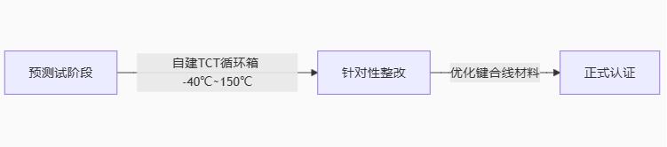 驅動器技術全景圖:從原理到國產替代的破局之路 驅動器技術全景圖:從原理到國產替代的破局之路