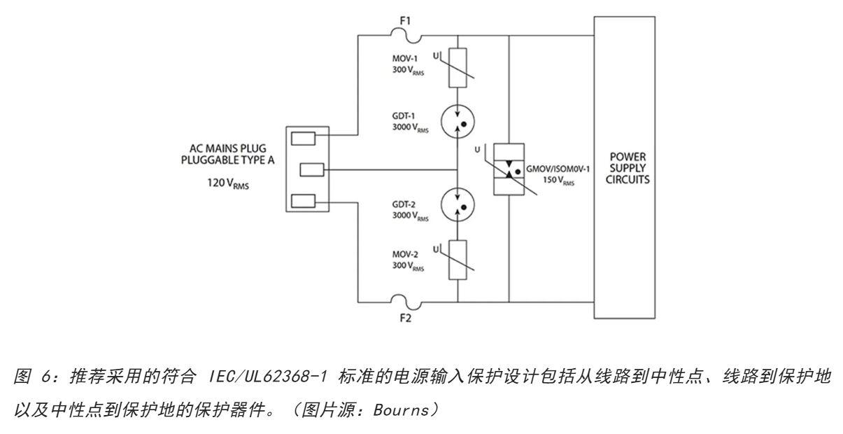 為何混合型交流浪涌保護(hù)器是浪涌保護(hù)首選？