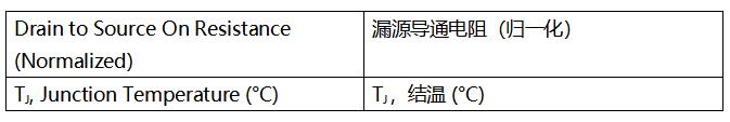 SiC MOSFET技術賦能AI數據中心，實現電源轉換能效質的飛躍