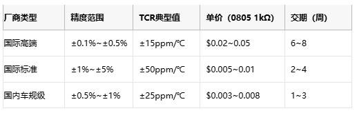 金屬膜電阻技術解析與產(chǎn)業(yè)應用指南