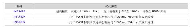 高精度電流檢測如何賦予人形機器人“肌肉感覺”