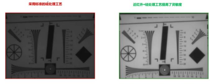 圖像傳感器選擇標(biāo)準(zhǔn)多？成像性能必須排第一