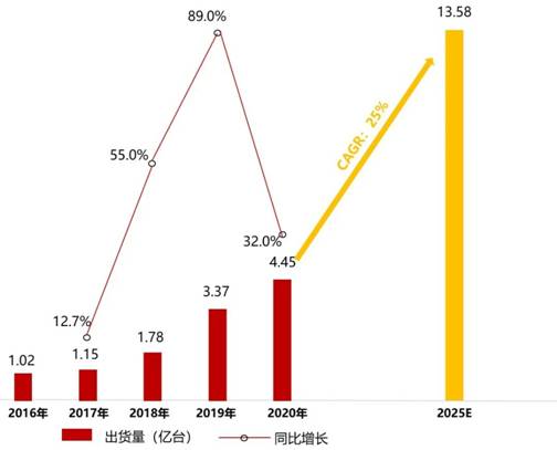 電源管理芯片TMI3191直擊智能穿戴電源痛點(diǎn)！