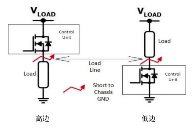 汽車區(qū)域控制器架構(gòu)趨勢下，這三類的典型電路設(shè)計(jì)正在改變