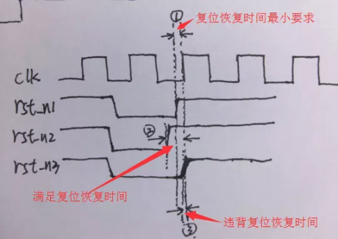 復(fù)位電路很簡(jiǎn)單，但卻有很多門道