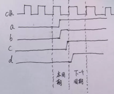 復(fù)位電路很簡(jiǎn)單，但卻有很多門道
