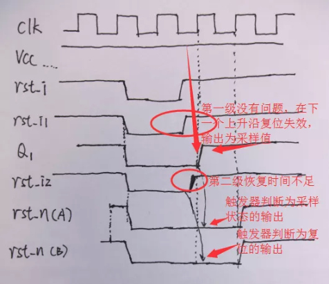 復(fù)位電路很簡(jiǎn)單，但卻有很多門道