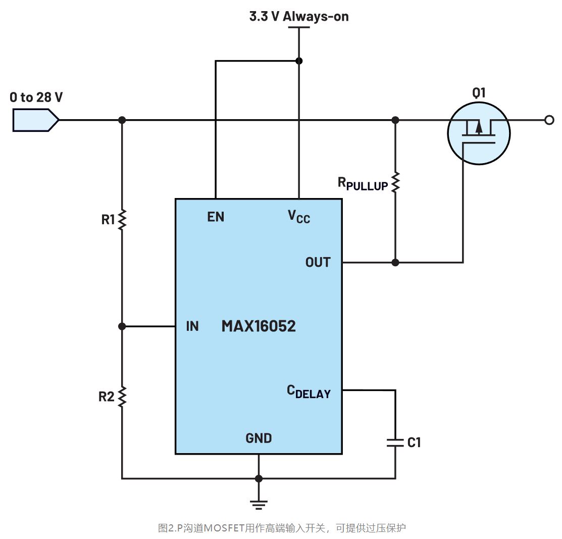 如何利用低電平有效輸出驅動高端輸入開關？