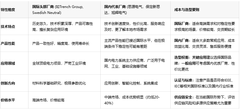 電力系統(tǒng)安全守護(hù)者：消弧線(xiàn)圈技術(shù)深度剖析與應(yīng)用指南