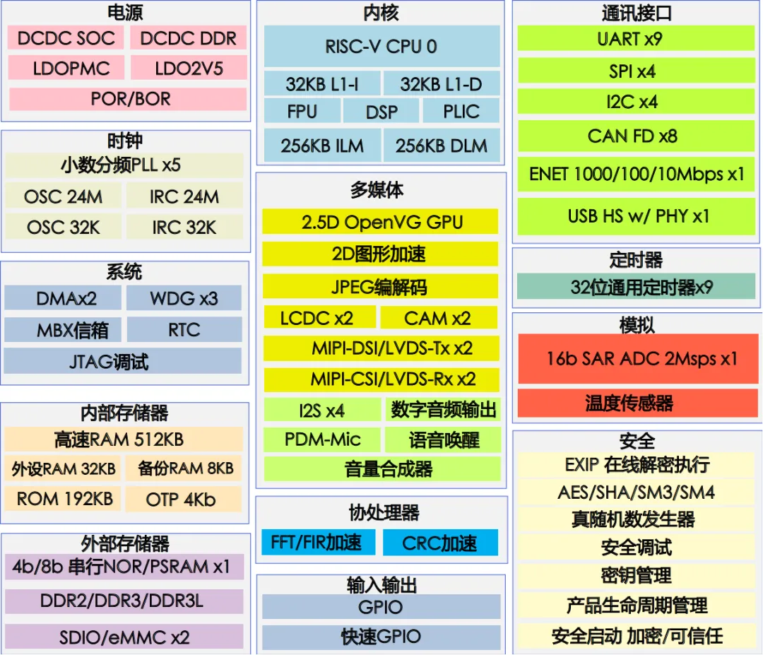 高算力MCU開發(fā)，實現(xiàn)多屏交互與毫秒級響應(yīng)功能的汽車儀表盤方案