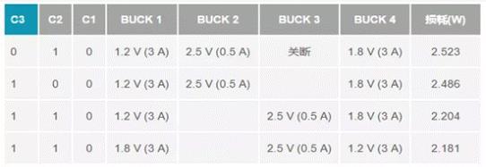 如何設計汽車信息娛樂系統(tǒng)電源方案一體化高壓控制器？
