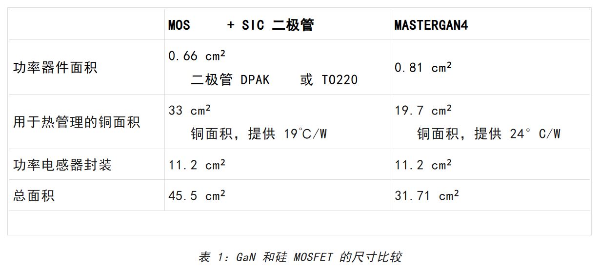 想提高高壓LED照明中的效率和功率密度？上GaN技術！