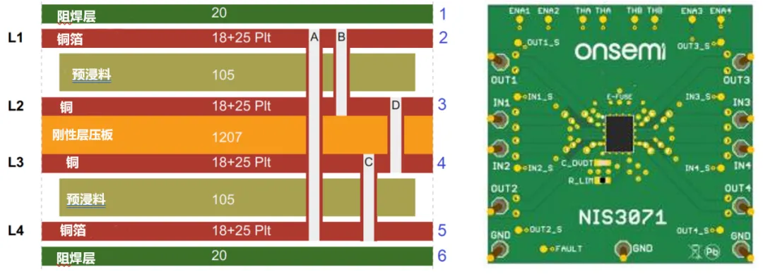 基于熱性能的NIS(V)3071 PCB設計考慮因素