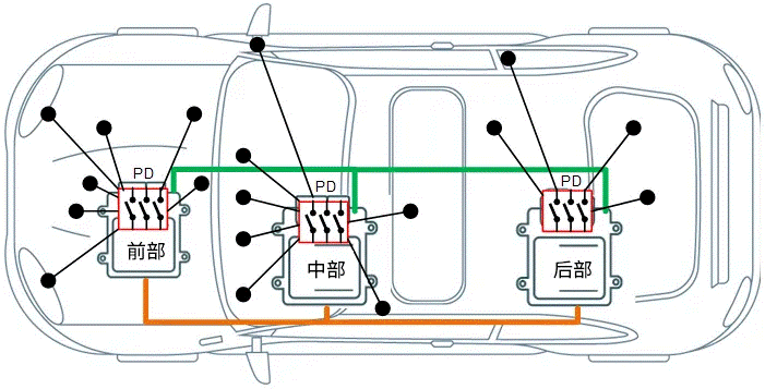 關于汽車48V電氣架構，這些趨勢值得了解