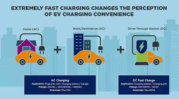 如何克服快速、高效的電動汽車充電基礎設施的設計挑戰(zhàn)