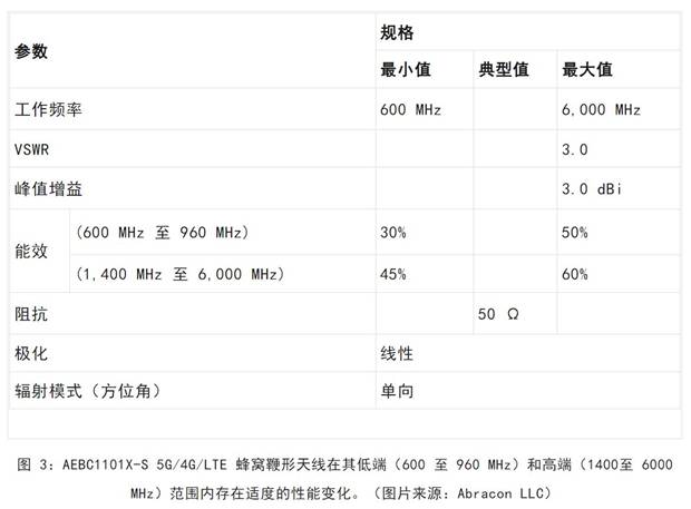 既要支持5G 頻帶又要支持傳統頻帶？你需要一個這樣的天線！