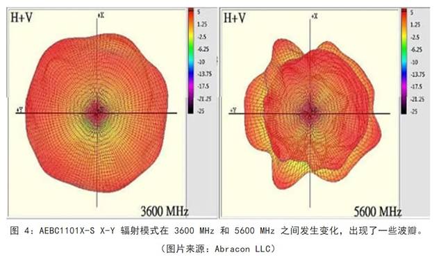 既要支持5G 頻帶又要支持傳統頻帶？你需要一個這樣的天線！