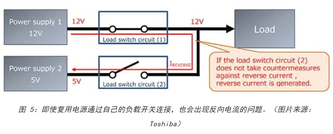 電源軌難管理？試試這些新型的負載開關(guān) IC！