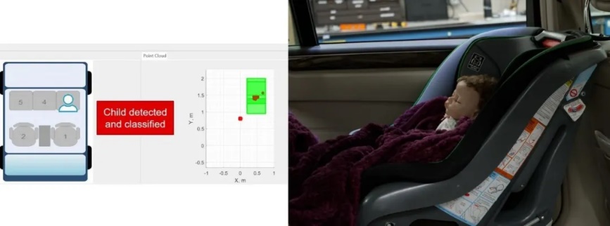 通過單芯片 60GHz 毫米波雷達傳感器，降低車內傳感的復雜性和成本