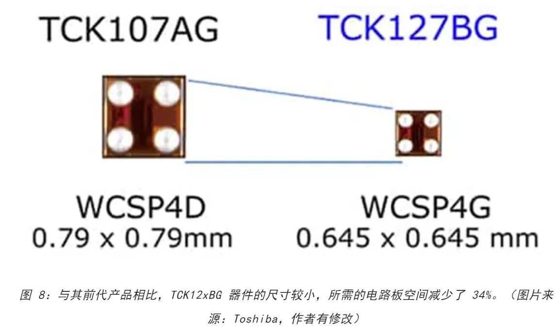 電源軌難管理？試試這些新型的負載開關(guān) IC！