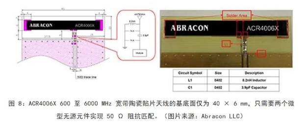 既要支持5G 頻帶又要支持傳統頻帶？你需要一個這樣的天線！