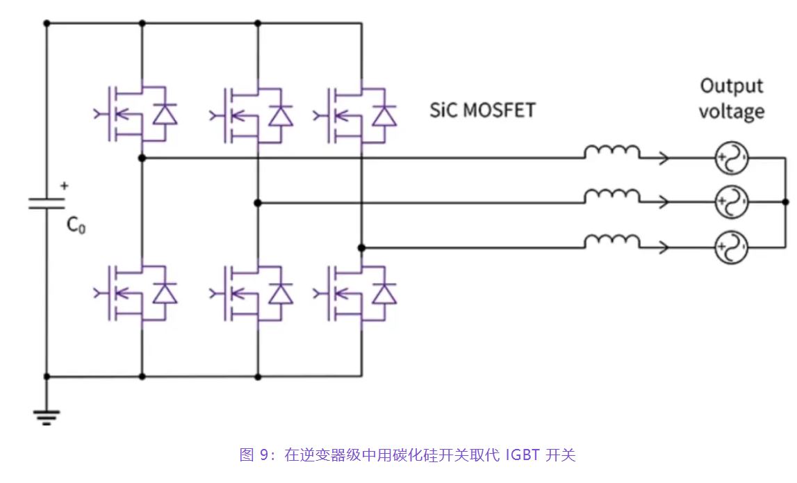 住宅和商用空調(diào)及熱泵通過(guò)采用碳化硅器件，從容應(yīng)對(duì)盛夏炎熱