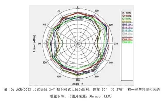 既要支持5G 頻帶又要支持傳統頻帶？你需要一個這樣的天線！