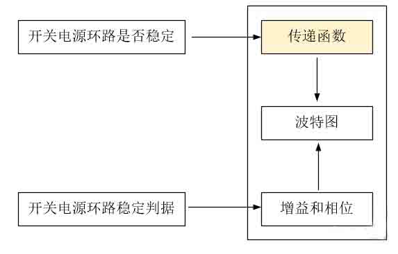 開關電源環(huán)路穩(wěn)定性分析(五)(環(huán)路的分析) 開關電源環(huán)路穩(wěn)定性分析(五)(環(huán)路的分析)